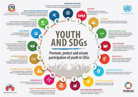 The Role of Youth in Increasing the Sustainability of Green Open Space Areas in Banda Aceh City