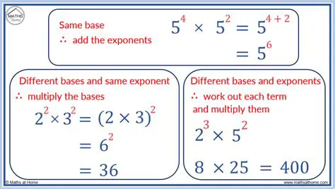 The Rules of Exponent Multiplication