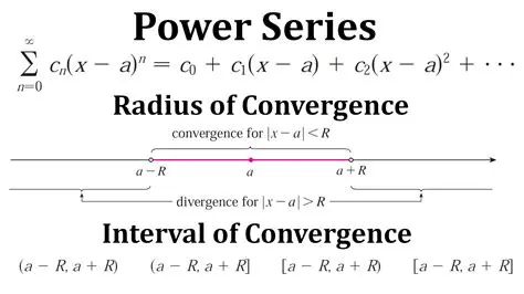 The Series and Its Convergence