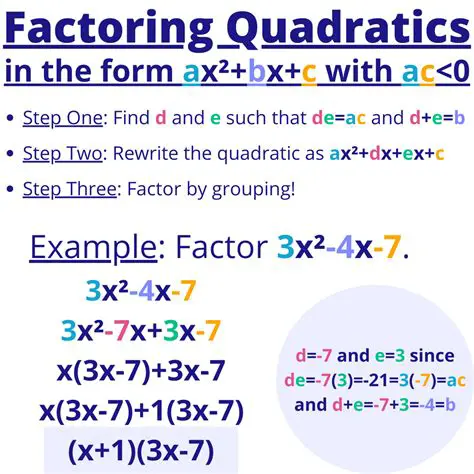 The Steps Involved in Factoring a Quadratic Equation