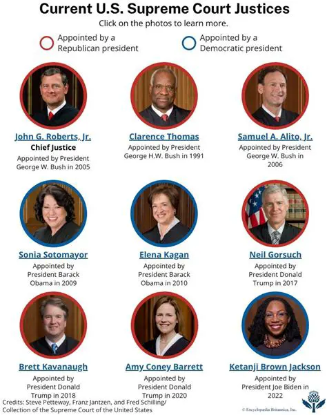 The Supreme Court and the Development of Free Speech Law
