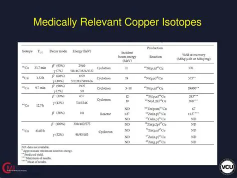 The Table of Copper Isotopes