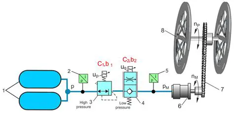 The Unstable Propulsion Mechanism