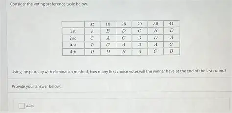 The Voting Preference Table