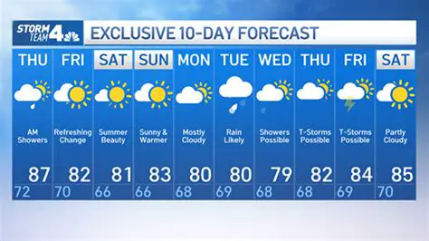 The Weather Tomorrow: Your Essential Forecast & Preparation Guide