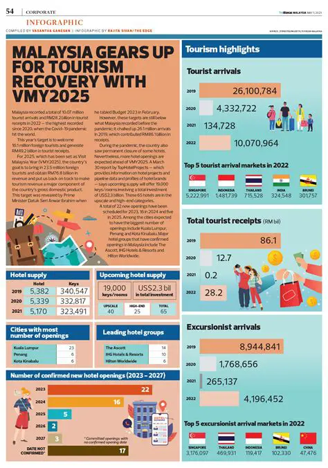 TheMalayMail: Comprehensive Coverage of Malaysian News and Beyond