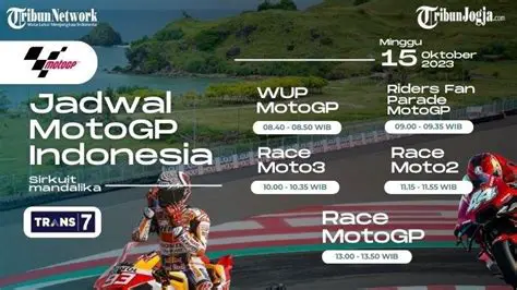 Thrilling Triumphs at Mandalika: A Deep Dive into Moto3 Indonesia 2022