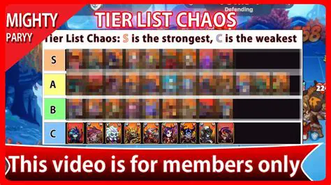 Tier List Chaos Zero Nightmare: Dominating the Darkest Realms
