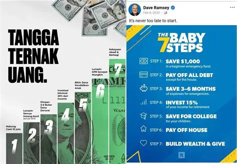 Unlocking Financial Freedom: Exploring Timothy's 'Ternak Uang' Strategies for Sustainable Wealth