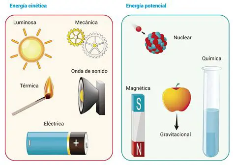 Tipos de Energia Envolvidos