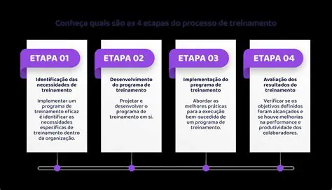 Tipos de Mensagens a serem Transmitidas
