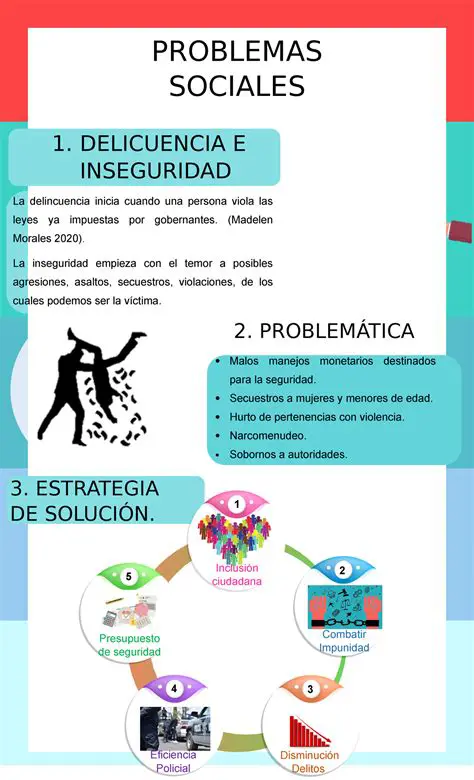 Tipos de Problemas Sociais