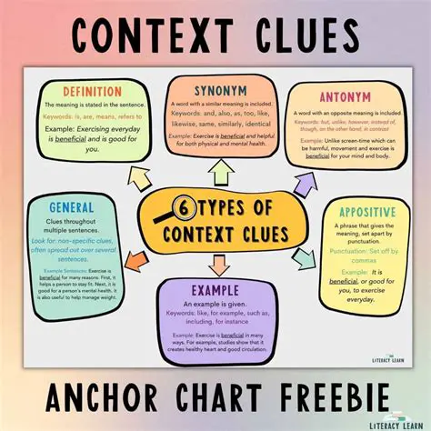 Tips for Understanding Context Clues