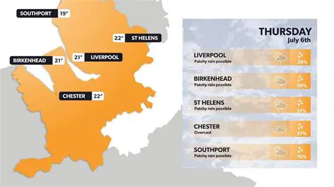 Today's Liverpool Weather Forecast: Your Essential Guide to the Mersey's Climate