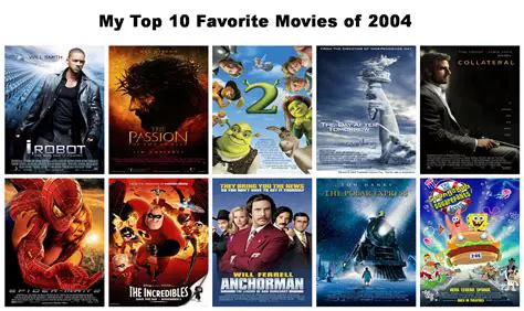 Exploring the Cinematic Landscape: Top ziFilm Releases of 2004