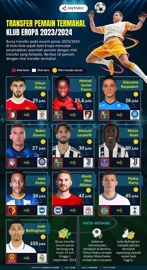 Transfer Pemain Malam Ini: Berita Terbaru, Rumor Panas, dan Prediksi Lengkap