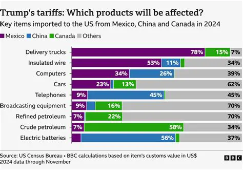 Trump News Today: Canada's Tariff Tensions and Economic Outlook