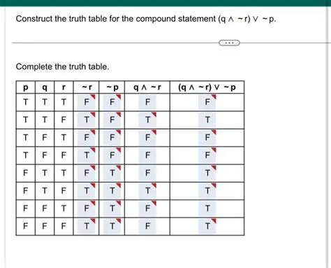 Truth Table for the Compound Statement
