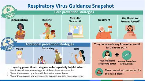 Twitter Sakit Yang: Understanding Viral Illnesses on Social Media