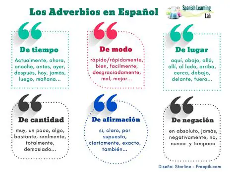 Types of Adverbs in Spanish