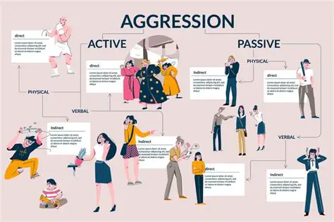 Types of Aggressive Treatment