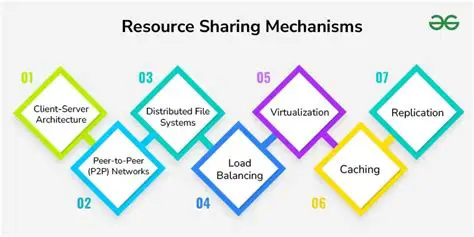 Types of Network Resource Sharing Models
