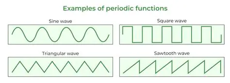 Types of Periodic Functions