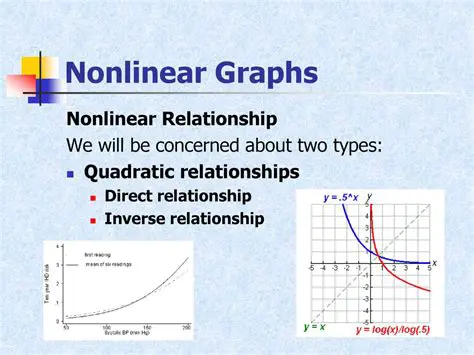 Types of Quadratic Relationships