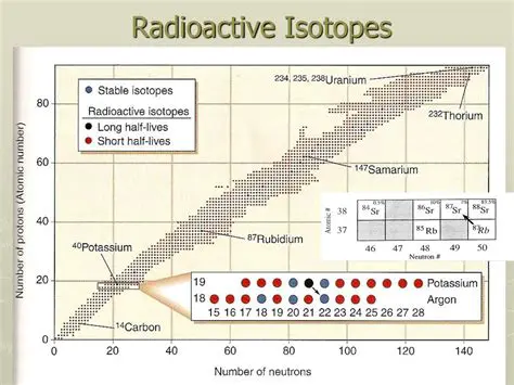 Types of Radioactive Isotopes Found in Polar Ice Records