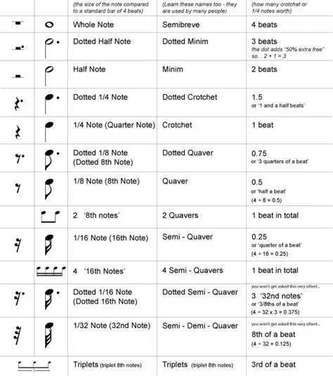 Types of Rests in Drumming