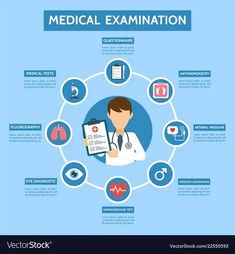 Types of Routine Medical Examinations