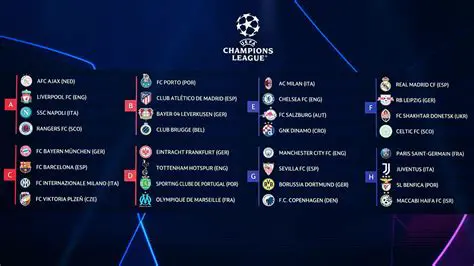 UCL: A Profunda Análise dos Campeões da Liga dos Campeões da UEFA e Seus Legados