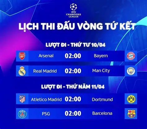 UEFA Champions League: Hành Trình Đến Ngôi Vương Châu Âu 2024