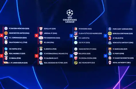 UEFA Champions League Standings: Track Your Favorite Teams' Progress