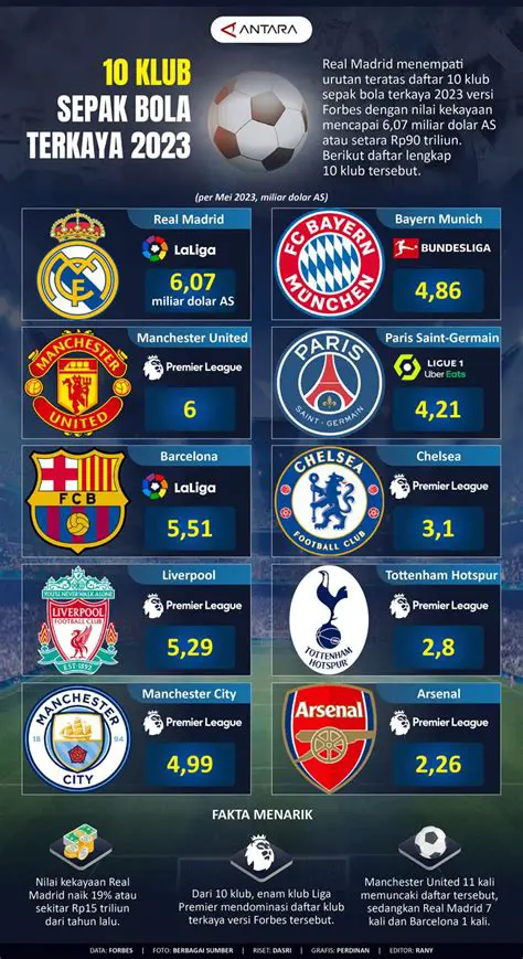 UEFA: Menguak Jantung Sepak Bola Eropa dan Pengaruh Globalnya