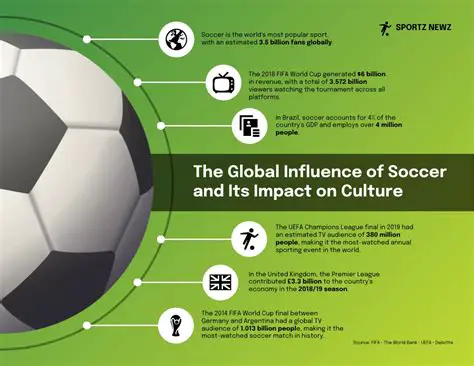 UEFA: Unifying European Football and Shaping Its Global Future