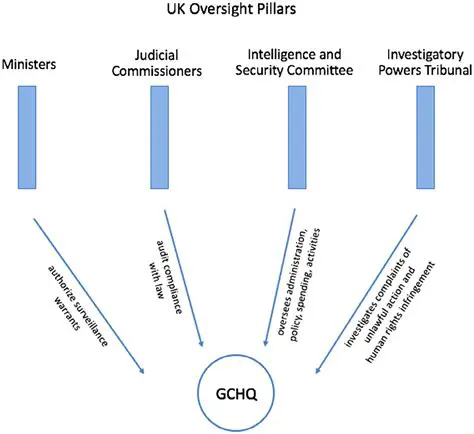Unveiling the UK's Intelligence Watchdog: An In-depth Look at www.isc.gov.uk
