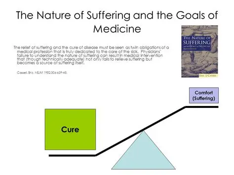 Understand the nature of suffering