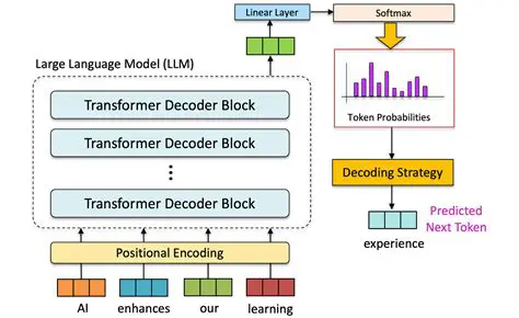 Understanding the String '4 mqrvn7c7l44': Decoding Randomness and Its Potential Uses