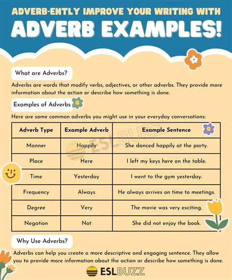 Understanding Adverbs and Their Forms