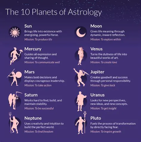 Understanding Astrology with AstroSrc