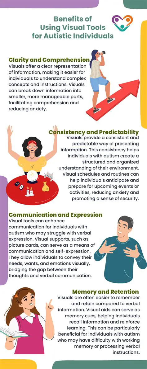Understanding Autism and Visual Learning