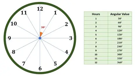Understanding Clock Geometry