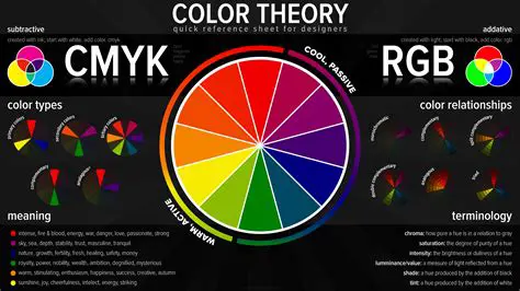 Understanding Color Terminology