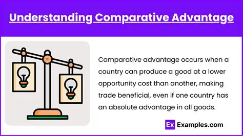 Understanding Comparative Advantages