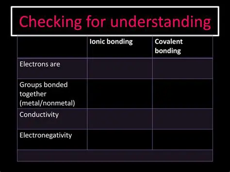 Understanding Covalent Bonding