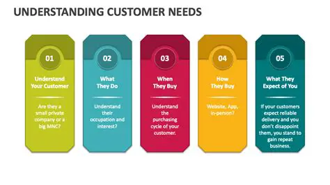 Understanding Customer Needs and Wants