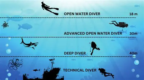 Understanding Depth in Scuba Diving