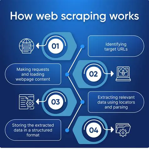 Understanding ESG Web Scraping