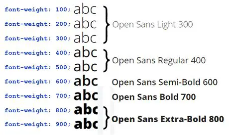 Understanding Font Weight in VS Code